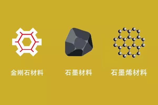 高導(dǎo)碳材料分類(lèi)有哪些呢？