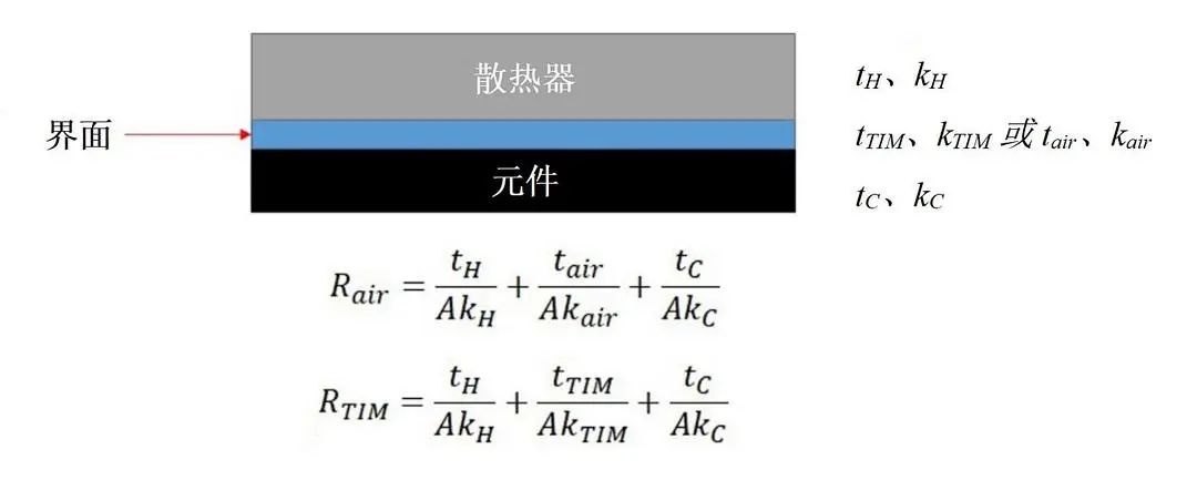 導熱系數(shù)的概念是什么？導熱系數(shù)如何計算？