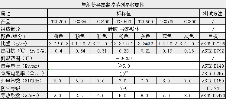 單組份導(dǎo)熱凝膠.png 單組份導(dǎo)熱凝膠.png